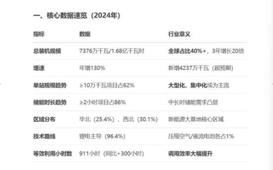 集團董事長陳偉其：誠邀能源事業同路人,共創新能源多贏時代
